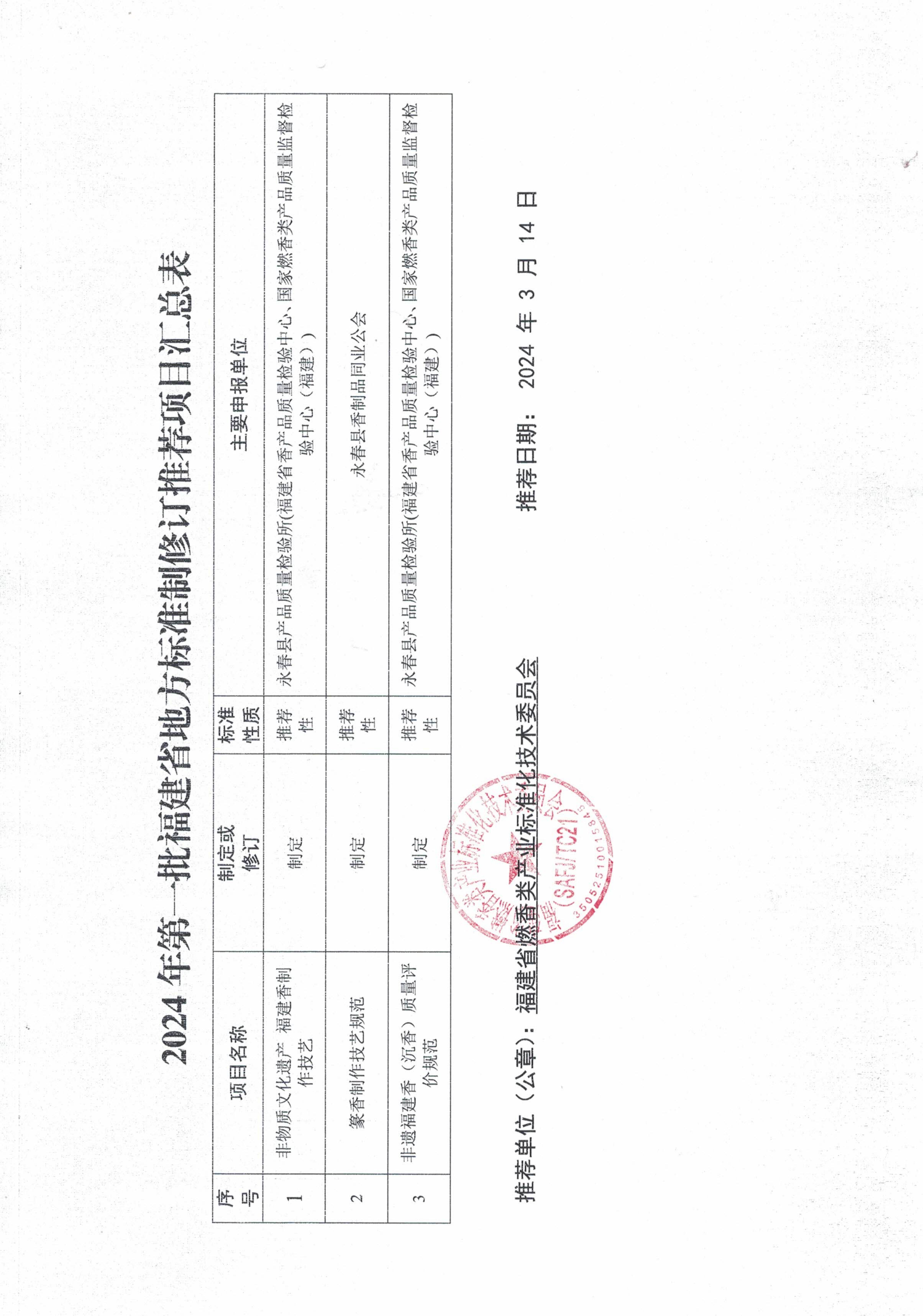 （非物质文化遗产 福建香制作技艺）2024年第一批福建省地方标准制推荐项目汇总表_00.jpg